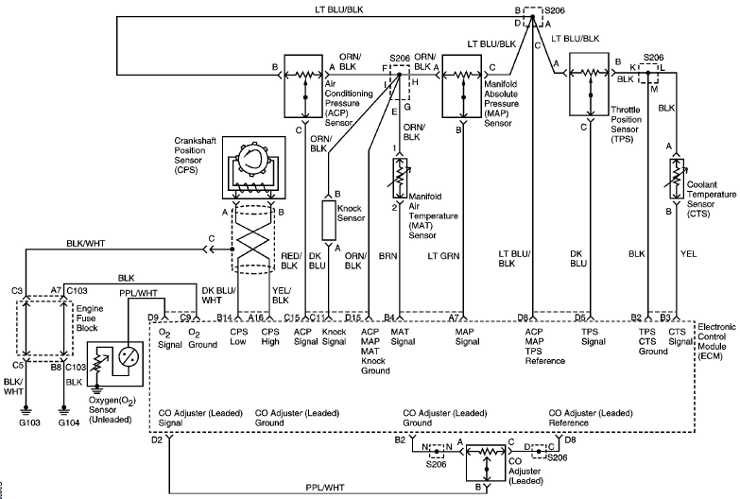 sterowanie silnikiem daewoo leganza 2.0 SOHC